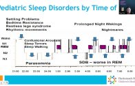 Waking-Up-to-New-Findings-Research-on-Pediatric-Sleep-Disorders