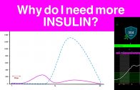 10 Reasons you may need MORE Insulin – High Blood Sugar Struggles with Insulin Pump Automation